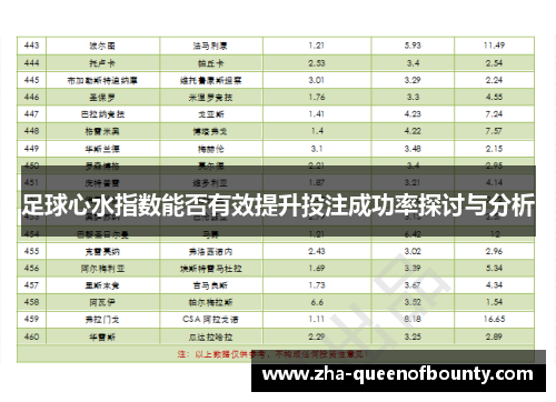 足球心水指数能否有效提升投注成功率探讨与分析 足球心水指数能否有效提升投注成功率探讨与分析