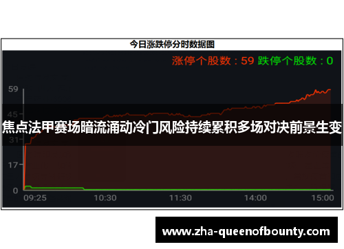 焦点法甲赛场暗流涌动冷门风险持续累积多场对决前景生变 焦点法甲赛场暗流涌动冷门风险持续累积多场对决前景生变