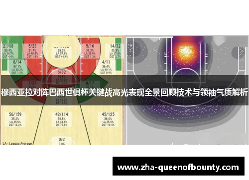 穆西亚拉对阵巴西世俱杯关键战高光表现全景回顾技术与领袖气质解析 穆西亚拉对阵巴西世俱杯关键战高光表现全景回顾技术与领袖气质解析
