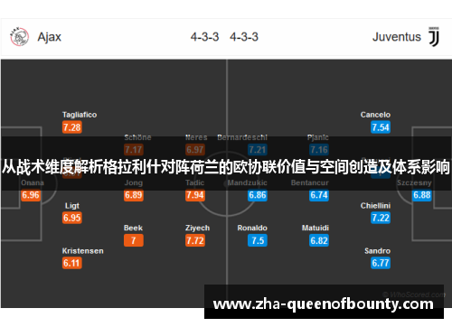 从战术维度解析格拉利什对阵荷兰的欧协联价值与空间创造及体系影响 从战术维度解析格拉利什对阵荷兰的欧协联价值与空间创造及体系影响