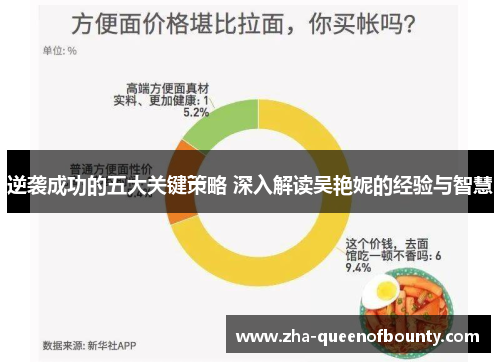 逆袭成功的五大关键策略 深入解读吴艳妮的经验与智慧 逆袭成功的五大关键策略 深入解读吴艳妮的经验与智慧