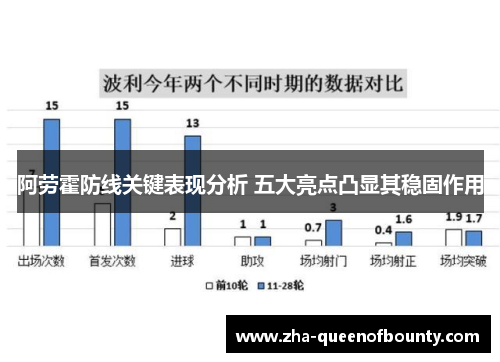 阿劳霍防线关键表现分析 五大亮点凸显其稳固作用 阿劳霍防线关键表现分析 五大亮点凸显其稳固作用
