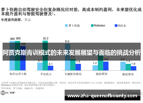 阿贾克斯青训模式的未来发展展望与面临的挑战分析