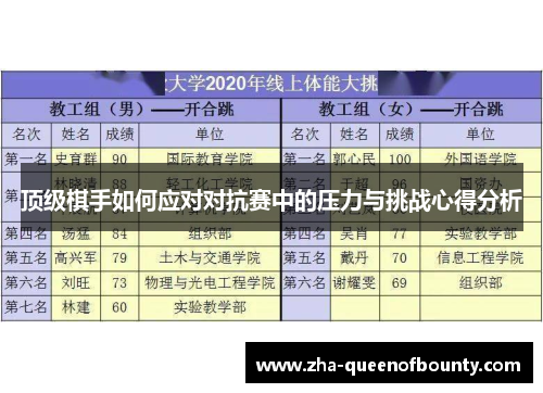 顶级棋手如何应对对抗赛中的压力与挑战心得分析