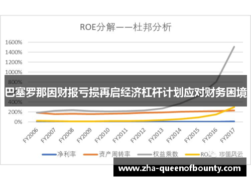 巴塞罗那因财报亏损再启经济杠杆计划应对财务困境