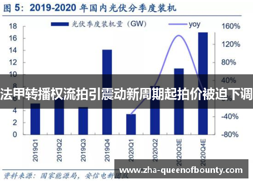 法甲转播权流拍引震动新周期起拍价被迫下调 法甲转播权流拍引震动新周期起拍价被迫下调