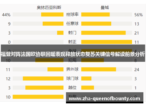 福登对阵法国欧协联回暖表现释放状态复苏关键信号解读前景分析