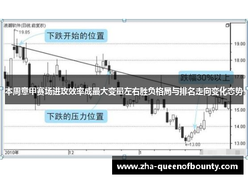 本周意甲赛场进攻效率成最大变量左右胜负格局与排名走向变化态势