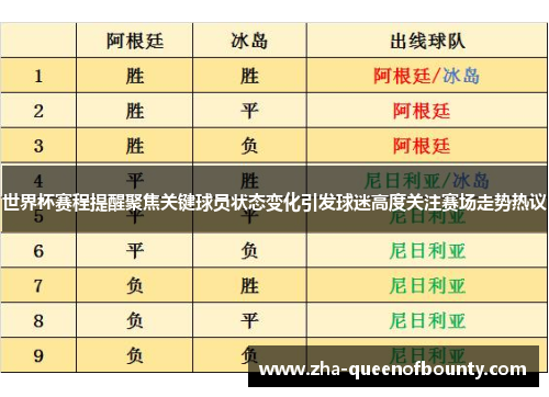 世界杯赛程提醒聚焦关键球员状态变化引发球迷高度关注赛场走势热议