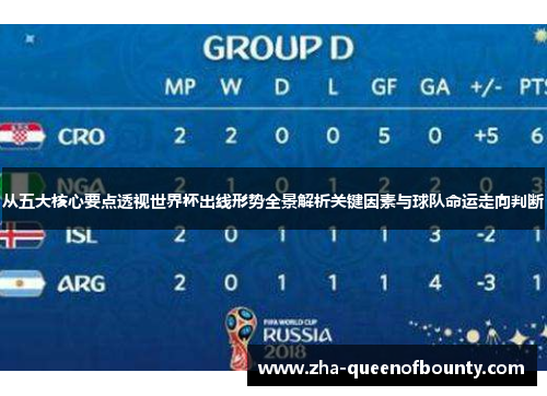 从五大核心要点透视世界杯出线形势全景解析关键因素与球队命运走向判断 从五大核心要点透视世界杯出线形势全景解析关键因素与球队命运走向判断